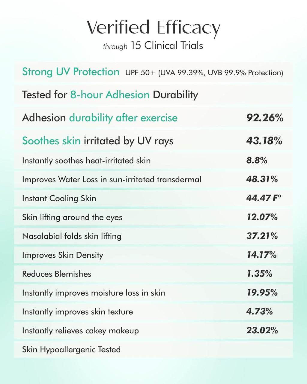 Sun Gel Patch – Transparent Gel to High Adhesion Invisible UV Shade Patch - For All Skin Types and Tones, 0.67 fl.oz