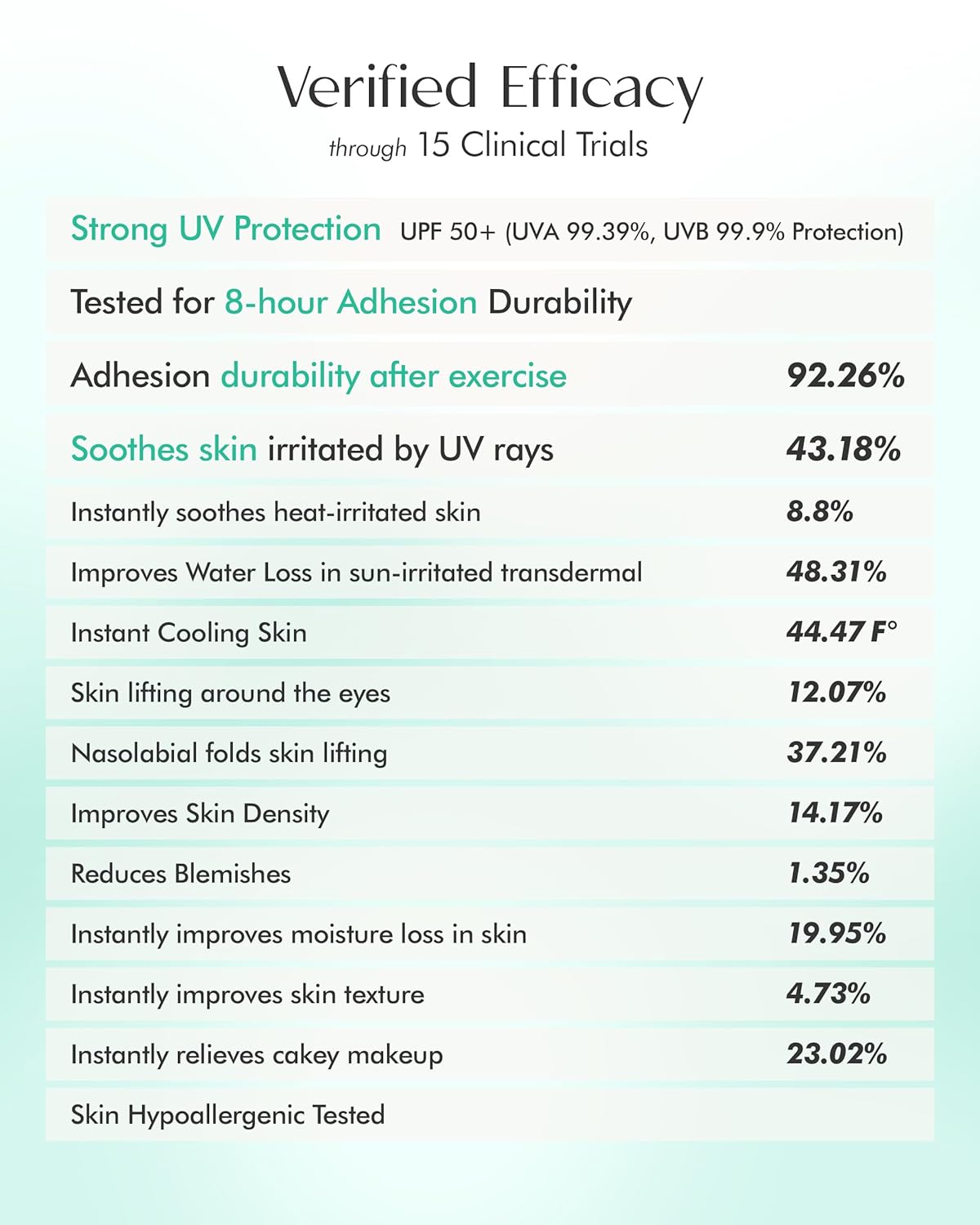 Sun Gel Patch – Transparent Gel to High Adhesion Invisible UV Shade Patch - For All Skin Types and Tones, 0.67 fl.oz