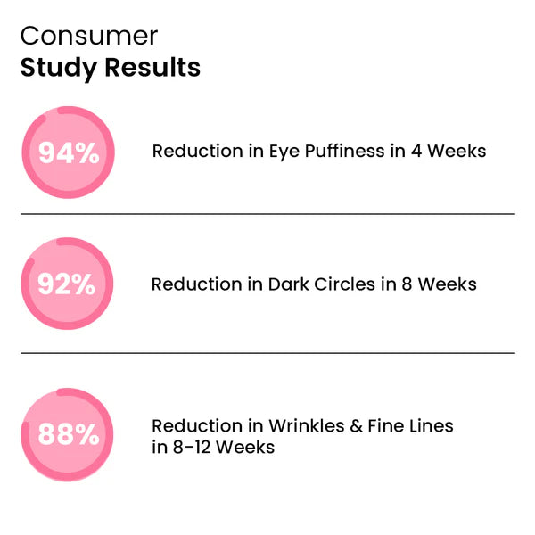 Anti-Dark Circle Eye Roller